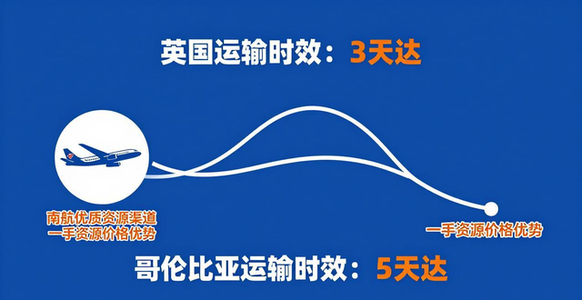 惠州跨境物流_惠州国际物流公司有哪些_
